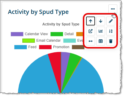 Custom chart edit options