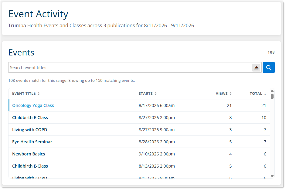Event activity tab