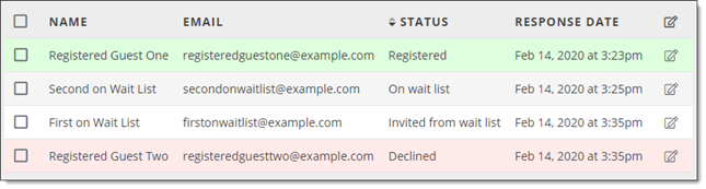 Registration list with wait list