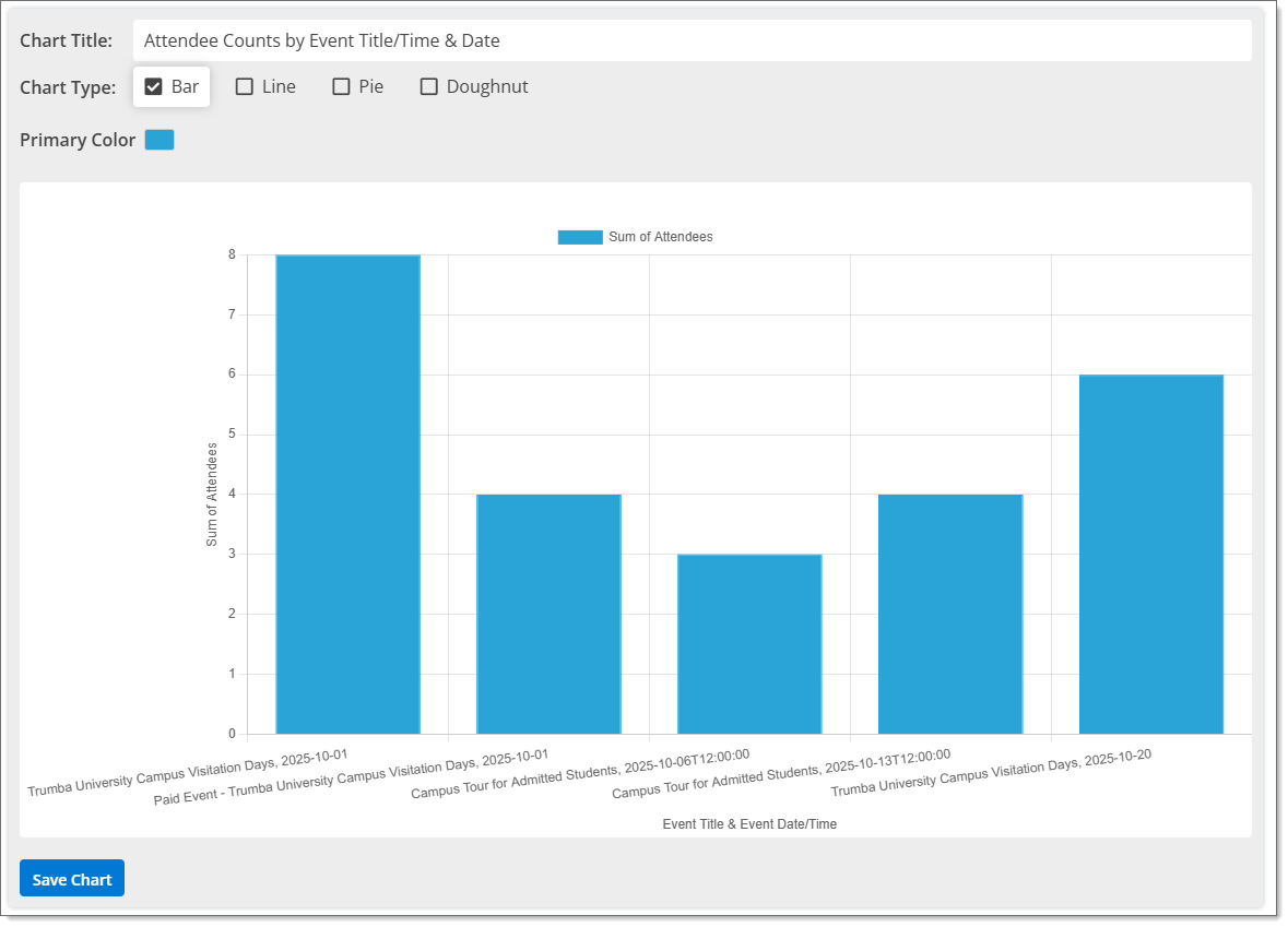 Registration Report Custom Chart