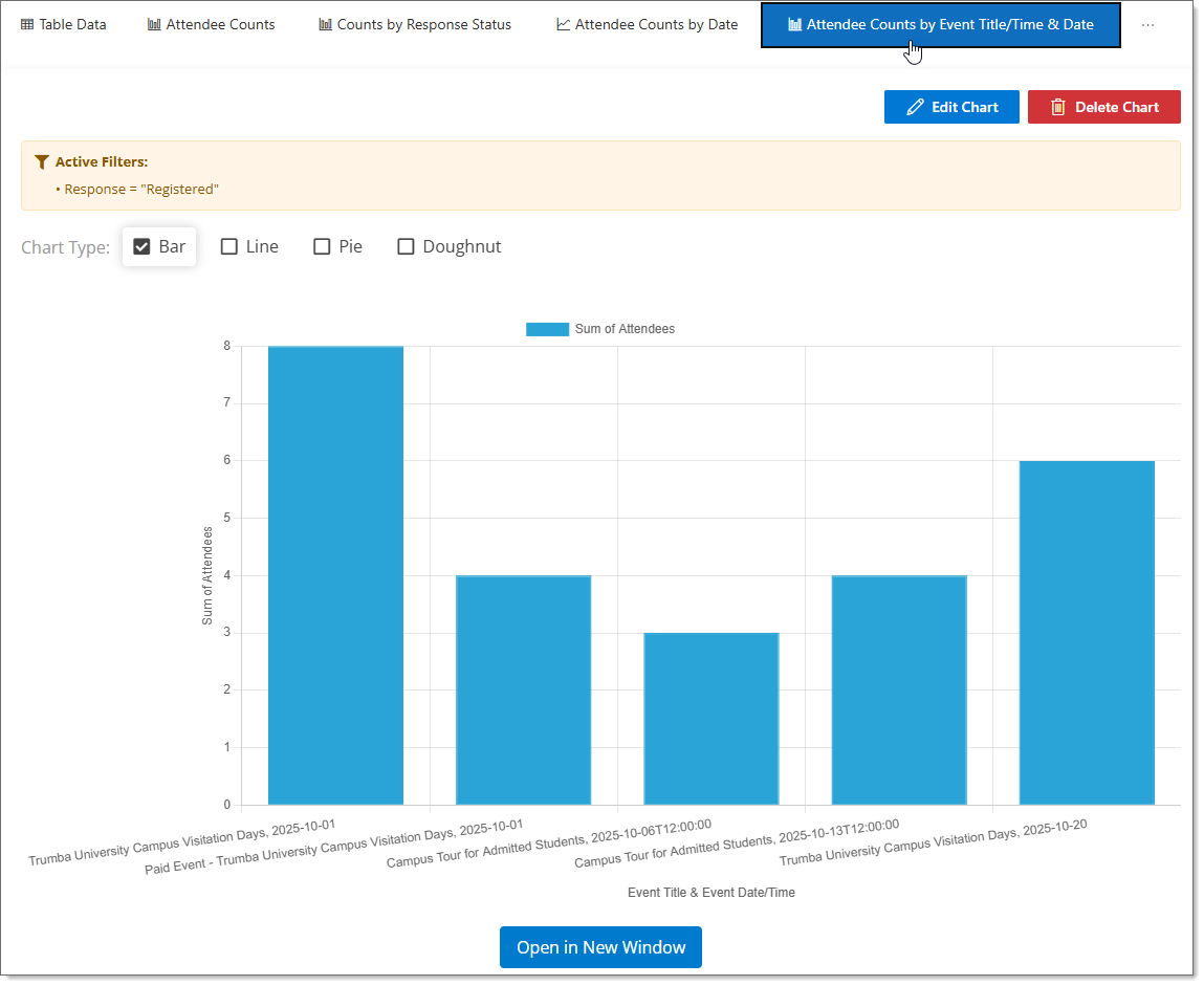 Registration Report Custom Chart
