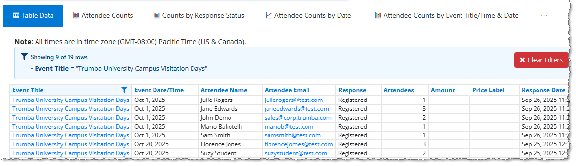 Registration Report Filter Applied